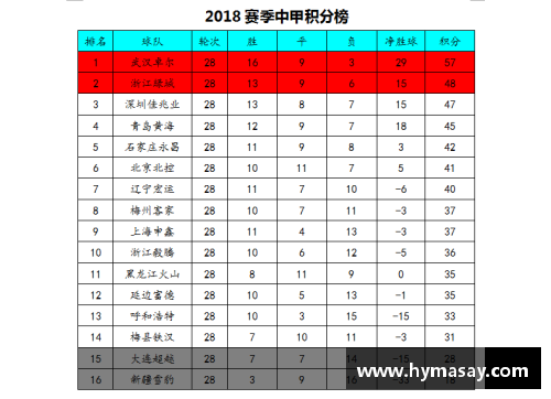 一分彩杜塞尔多夫积分榜垫底，陷入困境难脱身