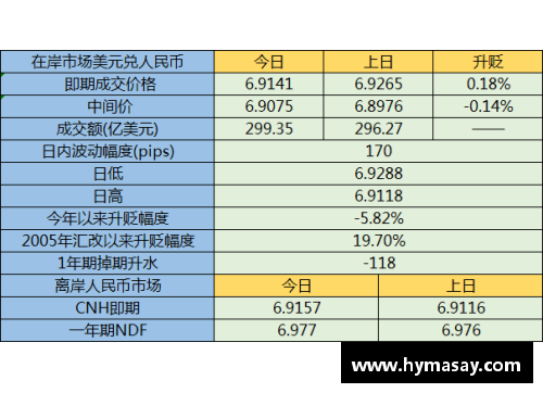 一分彩人民币兑美元创45个月新高，节前结汇旺季后人民币或面临阶 - 副本
