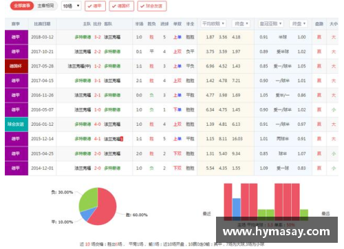 一分彩多特蒙德主场逼平法兰克福，德甲积分榜争冠情势备受关注